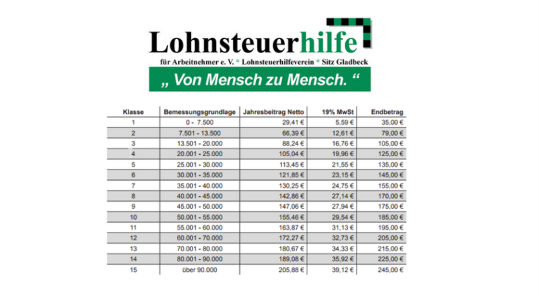 Wer Macht Günstig Steuererklärung? - Lohnsteuerhilfeverein Berlin ...